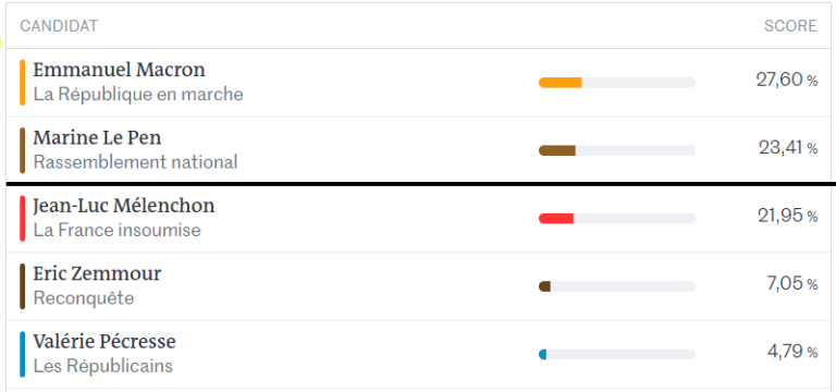 Γαλλικές Προεδρικές Εκλογές