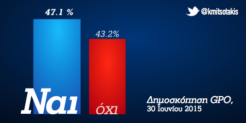 Οι δημοσκοπήσεις τελείωσαν. Κανείς δεν τις λαμβάνει στα σοβαρά.-