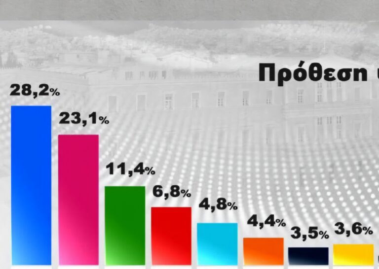 Η δημοσκόπηση που ΑΛΛΑΖΕΙ τα πάντα!